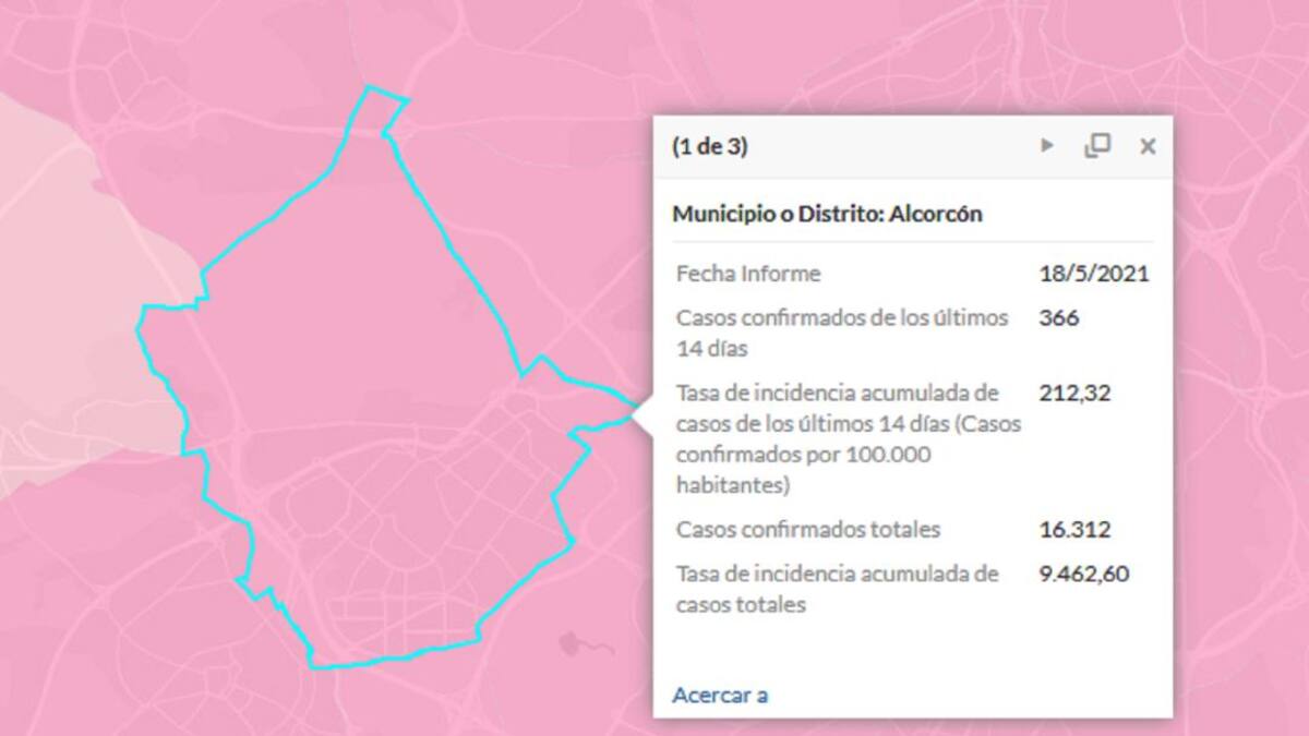 Alcorcón sale del riesgo extremo y la incidencia de covid-19 cae hasta 212 casos por cada 100.000 habitantes