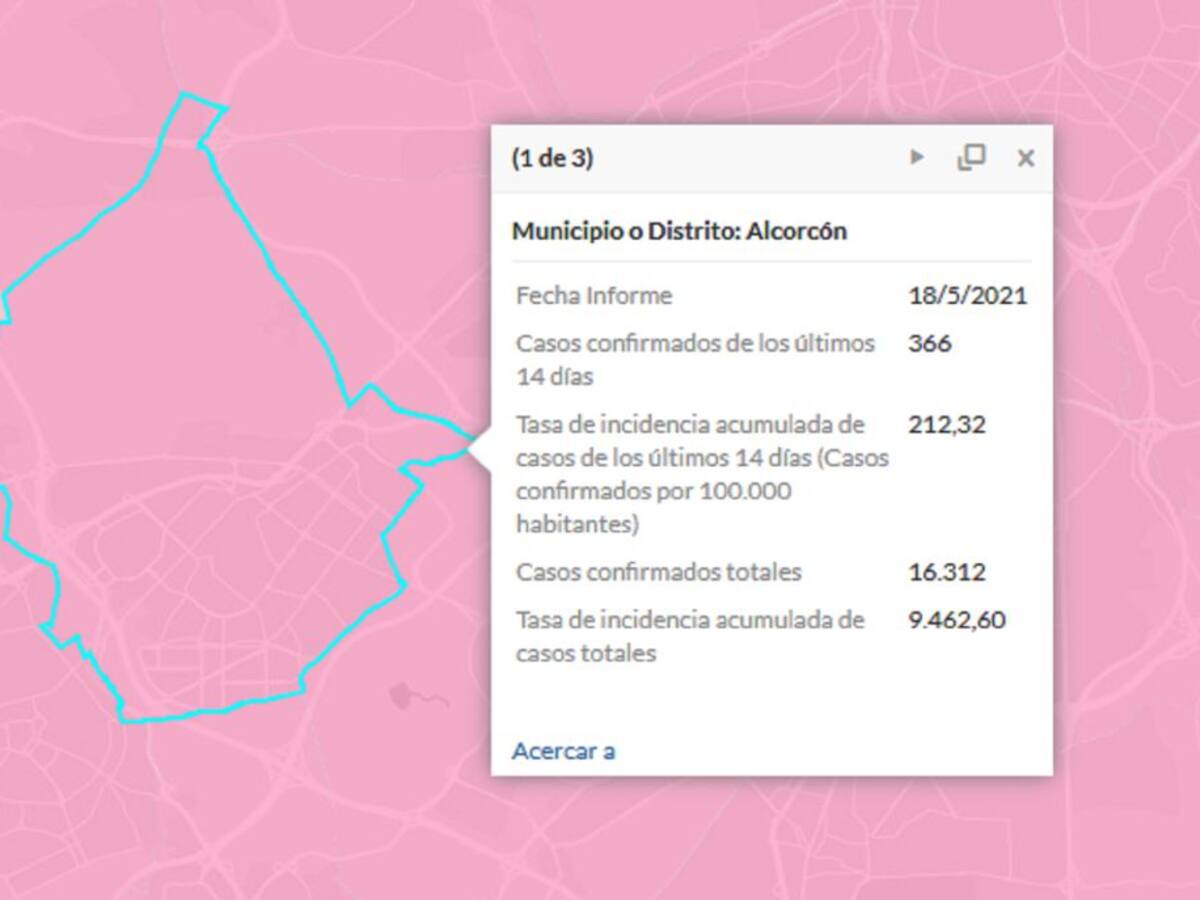 Alcorcón sale del riesgo extremo y la incidencia de covid-19 cae hasta 212 casos por cada 100.000 habitantes