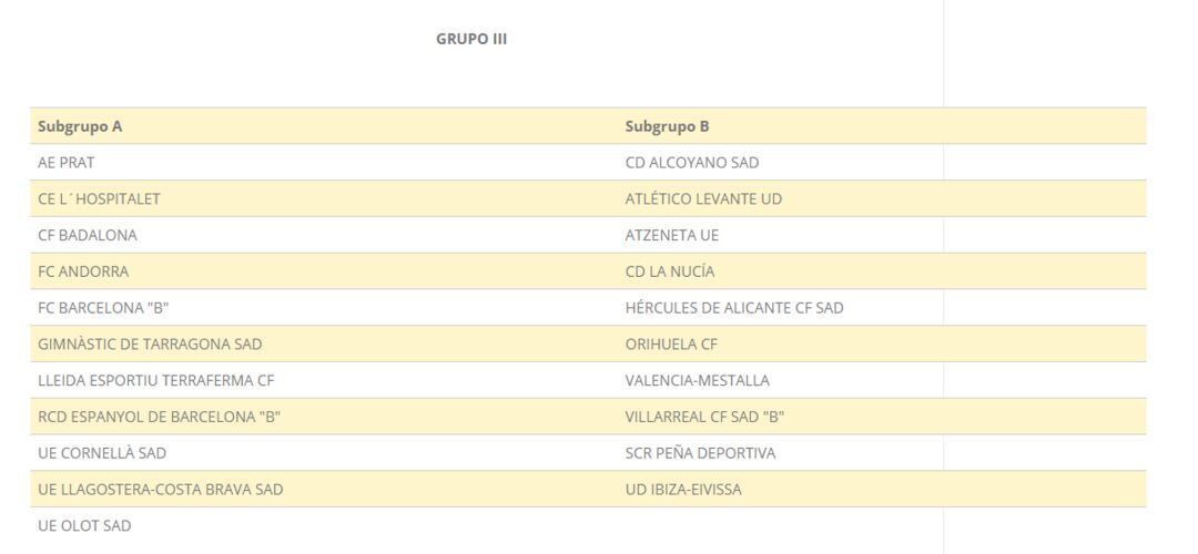 Grupo III Segunda División B