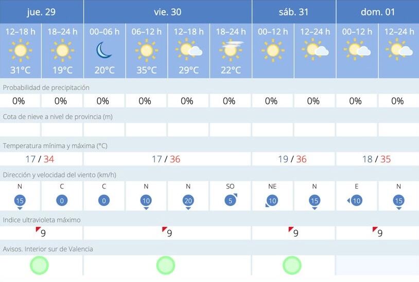 Actualización meteorológica para Xàtiva. Fuente: AEMET