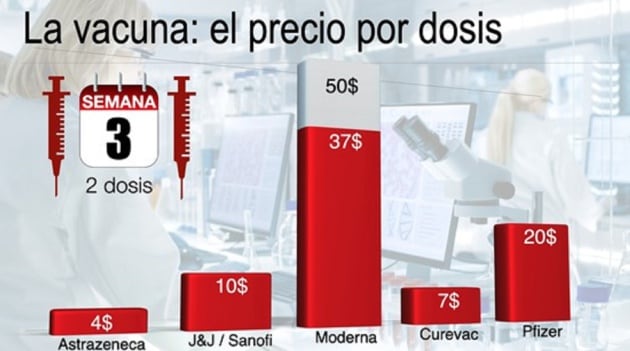 El precio de la vacuna por dosis.