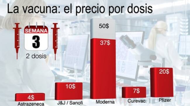 El precio de la vacuna por dosis.