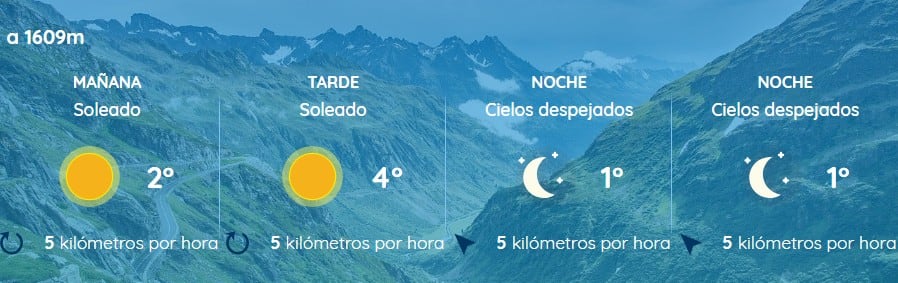 Temperaturas por encima de los cero grados durante todo el fin de semana