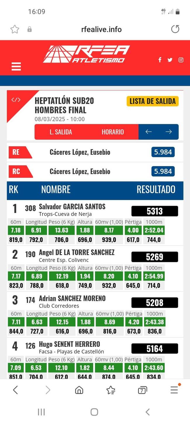 Clasificación en Salamanca