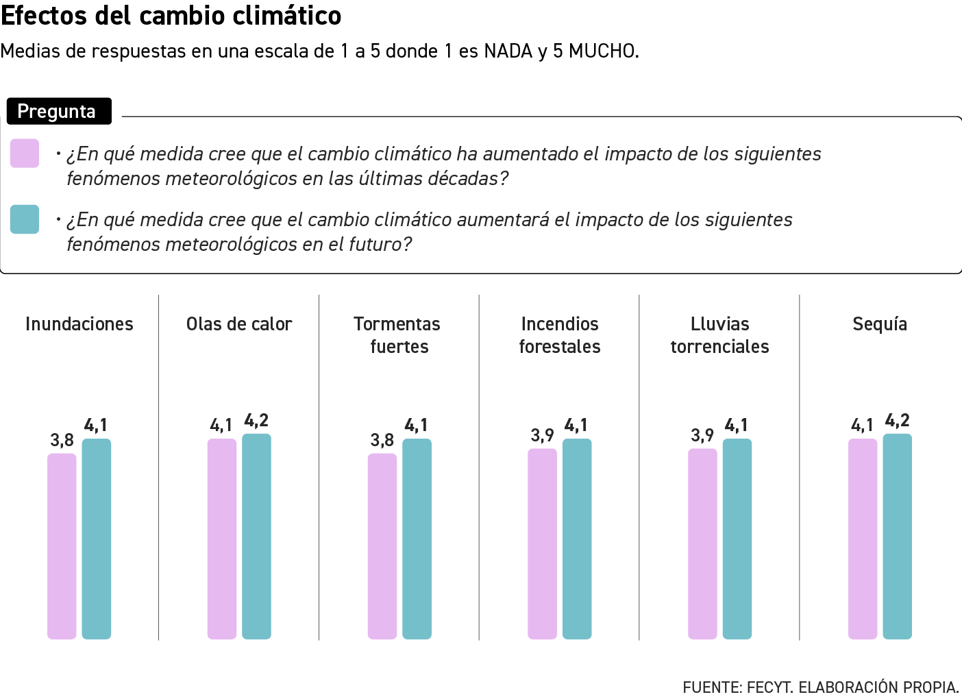 Estudio de la FEYCT sobre populismo científico