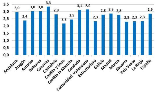 Número de demandas de disolución matrimonial por cada mil habitantes.