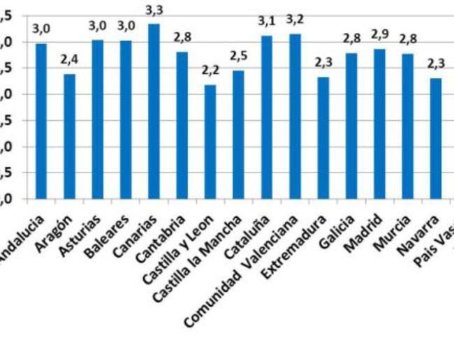 Número de demandas de disolución matrimonial por cada mil habitantes.