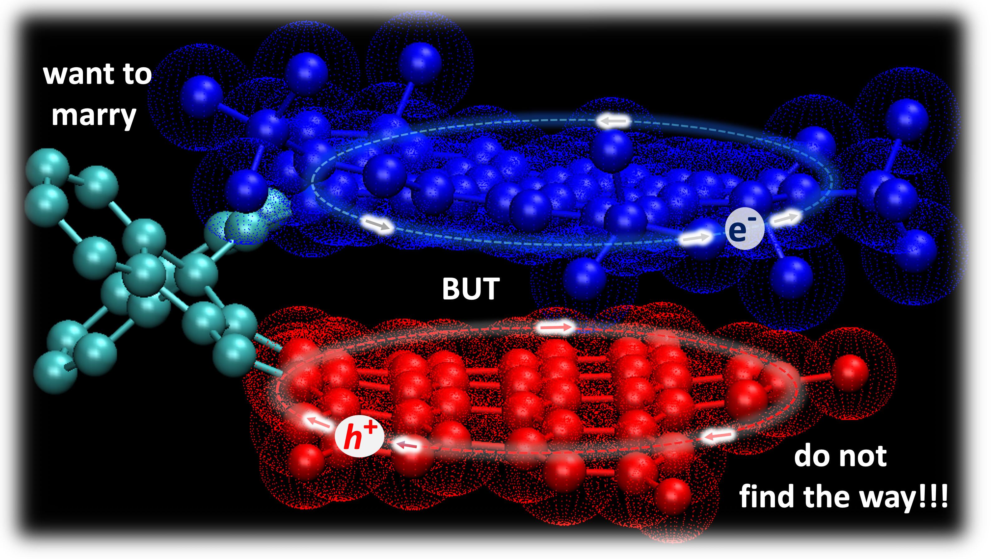 Infografía de la nueva molécula