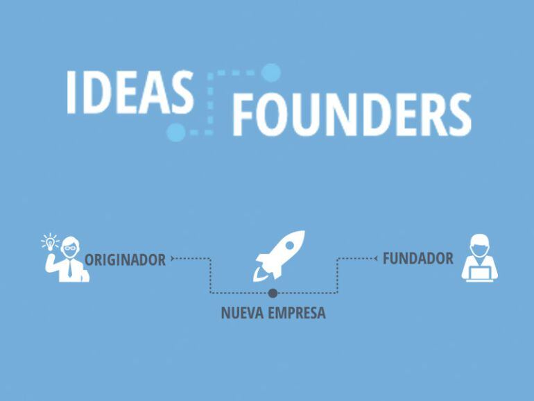 Ideas for founders