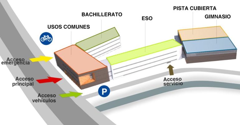 Imagen del edificio proyectado para el instituto de Zabalgana