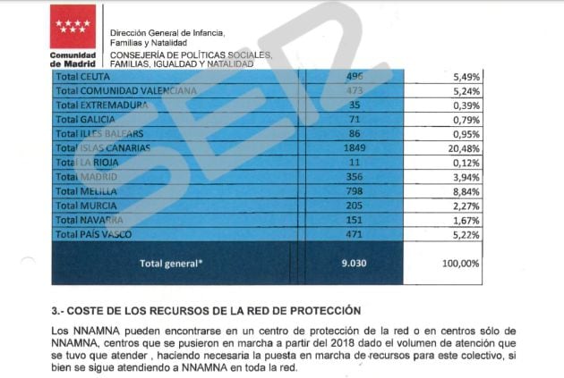 Informe de la Dirección General de Infancia