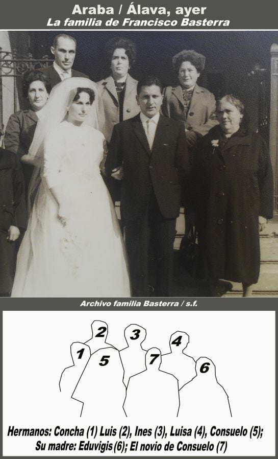 LA FAMILIA DE FRANCISCO BASTERRA