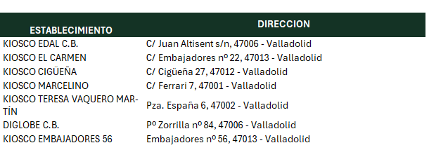 Localización de puntos de venta de billetes y recarga de AUVASA