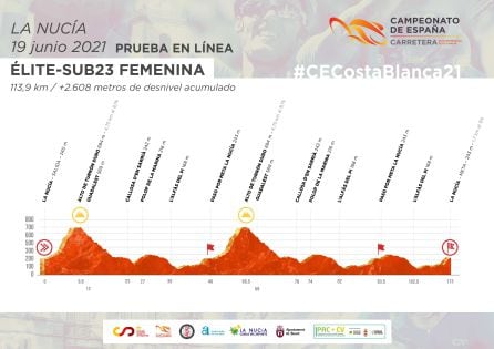 Perfil de la prueba Élite Sub23 femenina