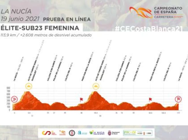 Perfil de la prueba Élite Sub23 femenina