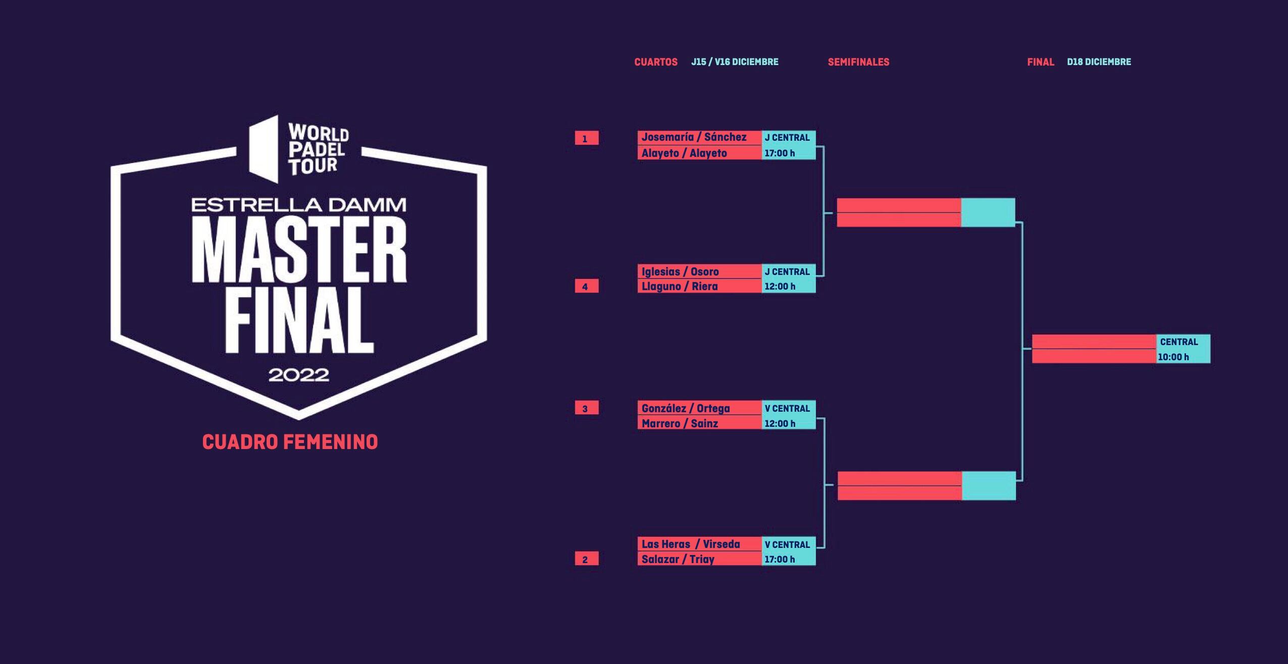 Aquest és el quadre femení del Master Final de Barcelona on competeixen Gemma Triay i Ale Salazar.