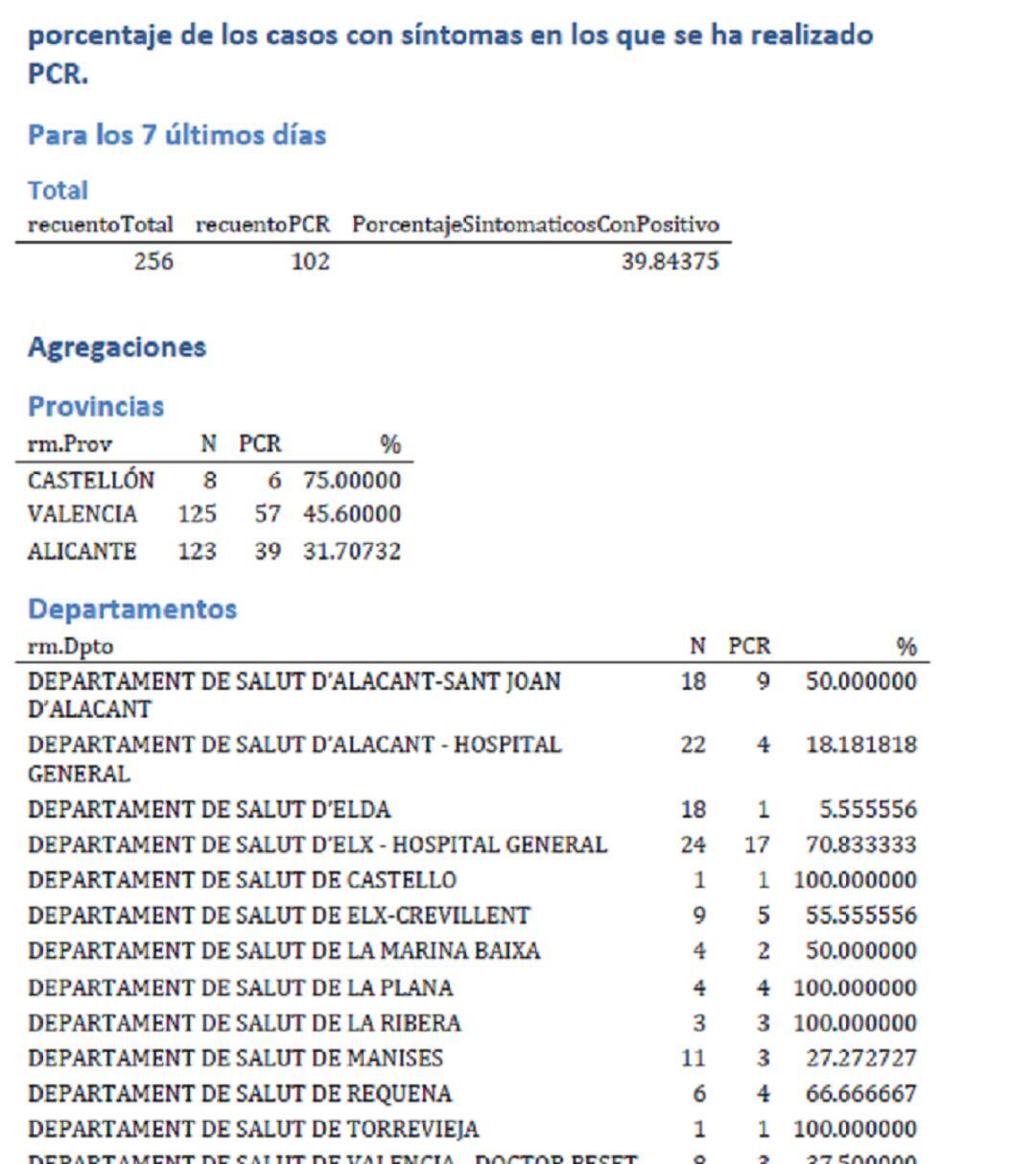 Uno de los folios del documento presentado al minitserio desde la Consellería de Sanidad