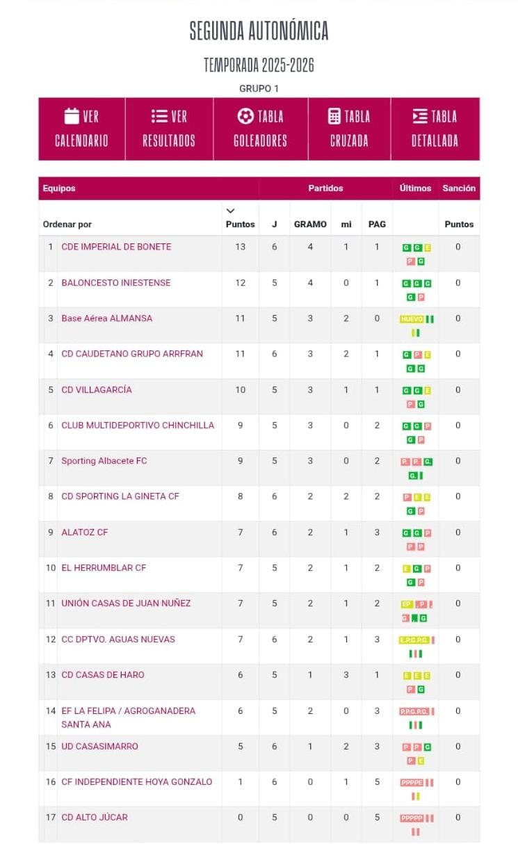 Clasificación Segunda Autonómica