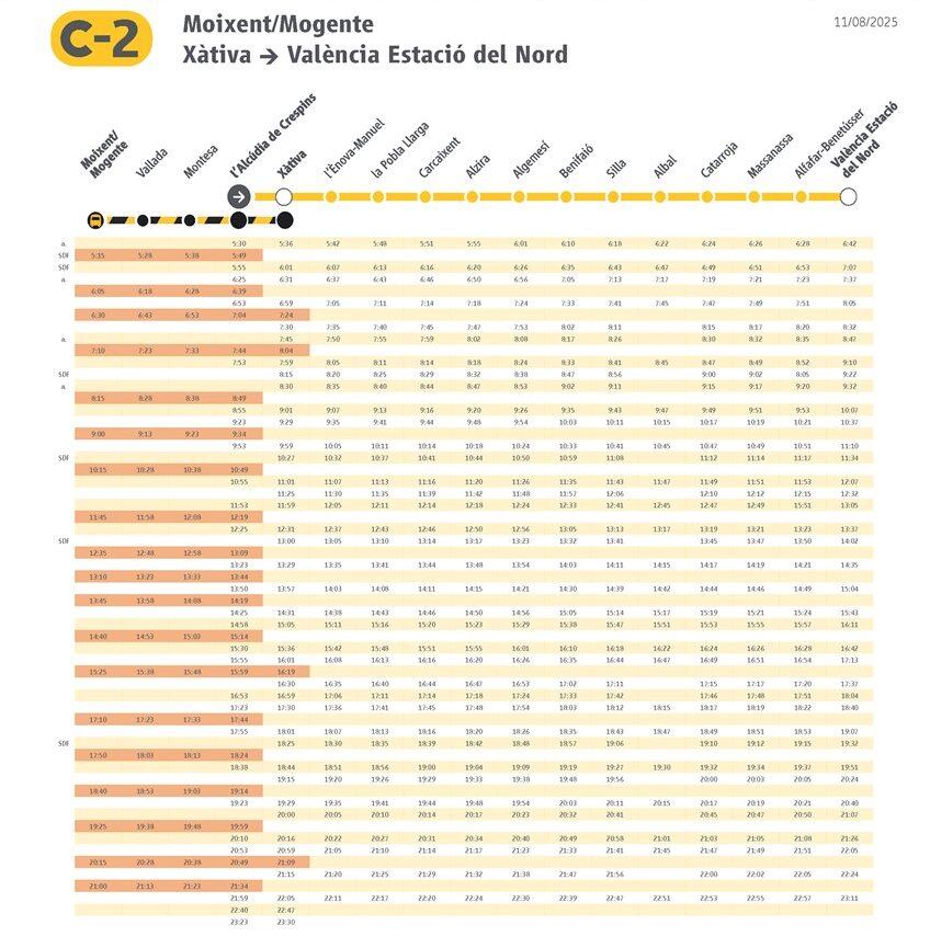 Nuevos horarios Cercanías (11 de agosto)