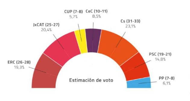 La inteligencia artificial ofrece su punto de vista.