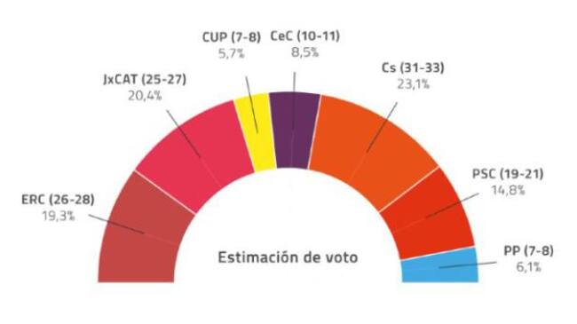 La inteligencia artificial ofrece su punto de vista.