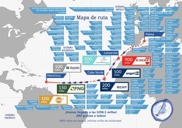 Mapa de personas y grupos empresariales que ya han comprado millas