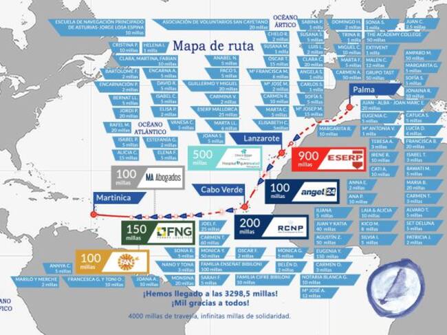 Mapa de personas y grupos empresariales que ya han comprado millas