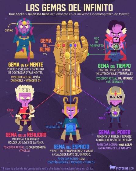 Así son las diferentes gemas del infinito y estos fueron sus dueños antes de la llegada de Thanos.