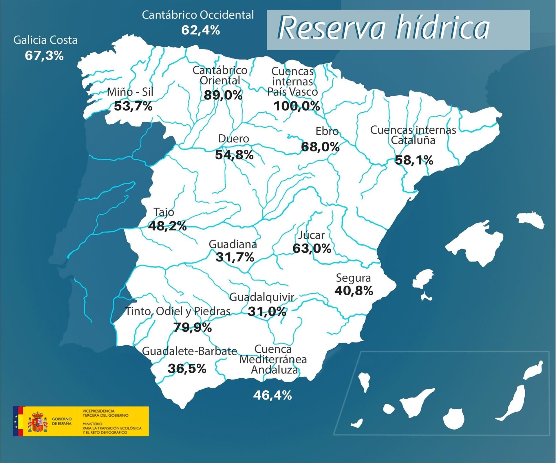 Los pantanos de la cuenca del Segura se encuentran al 40,8% de su capacidad