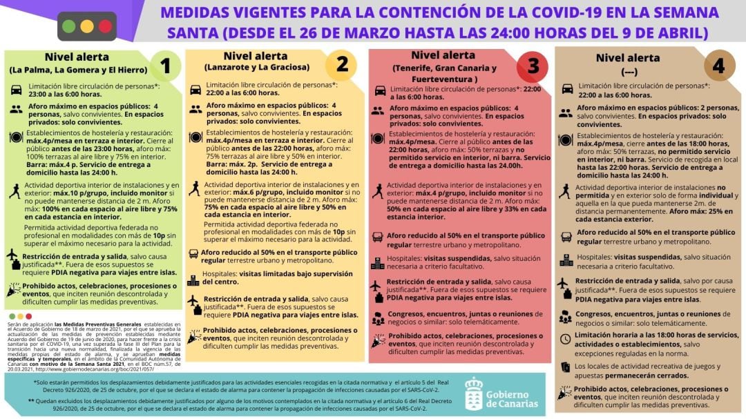 Restricciones durante la Semana Santa