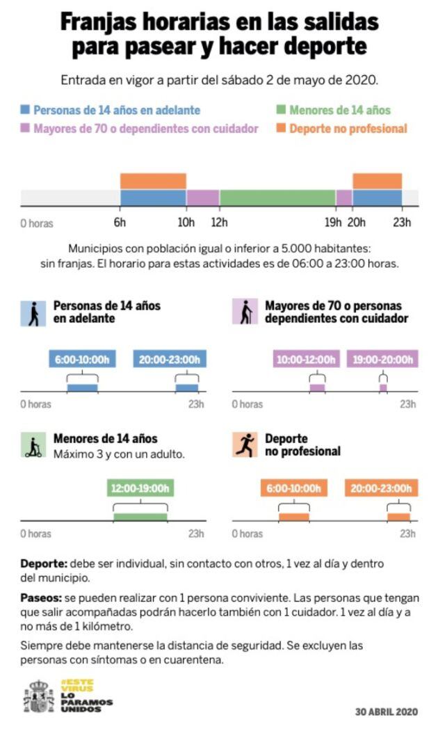El documento de las franjas horarias que ha distribuido La Moncloa.