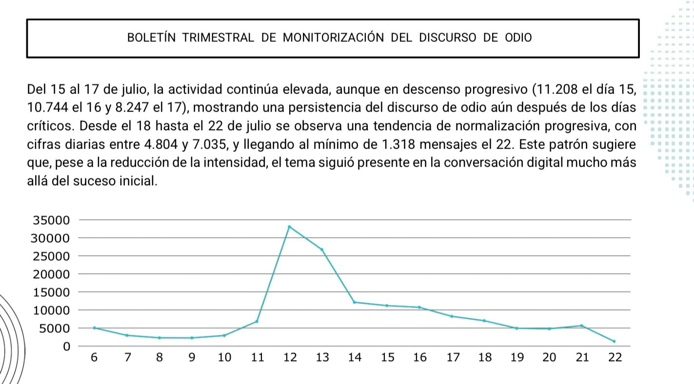Boletín trimestral de monitorización del discurso de odio, incluido en el informe del Observatorio Español Contra el Racismo y la Xenofobia