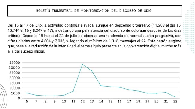 Boletín trimestral de monitorización del discurso de odio, incluido en el informe del Observatorio Español Contra el Racismo y la Xenofobia