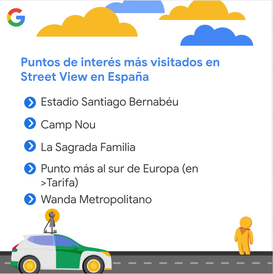 Puntos de interés más visitados .