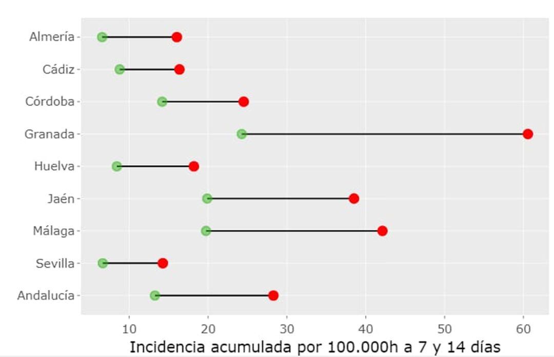 Nuevos casos acumulados de covid-19 en Andalucía a 11 de mayo de 2020
