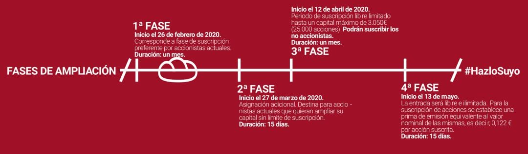 Varios municipios de la Región de Murcia no han participado en la ampliación de capital del Real Murcia 