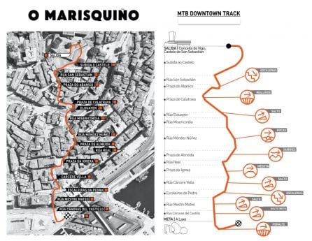 Recorrido del MTB DOWNTOWN TRACK