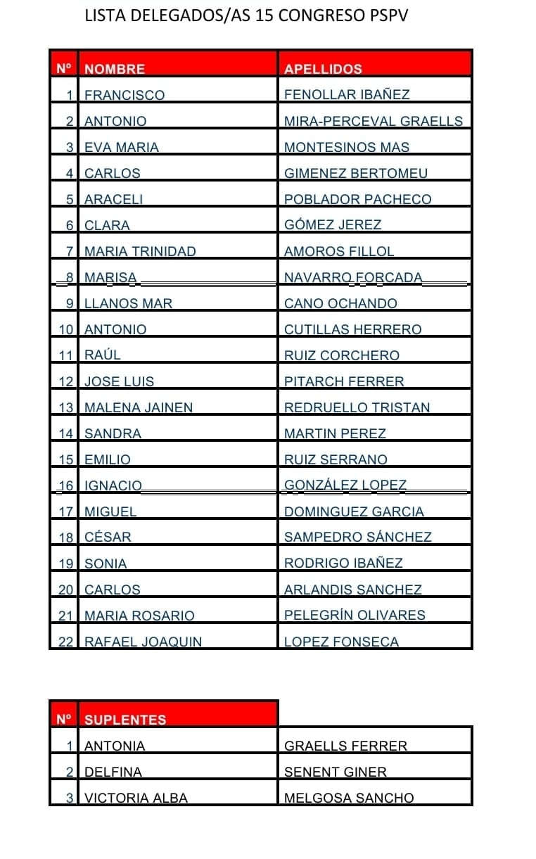 Lista delegados del PSOE de Alicante al Congreso del PSPV