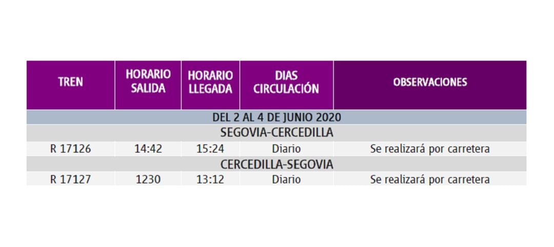 Del 2 al 4 de junio se cortará el servicio ferroviario entre Segovia y Cercedilla