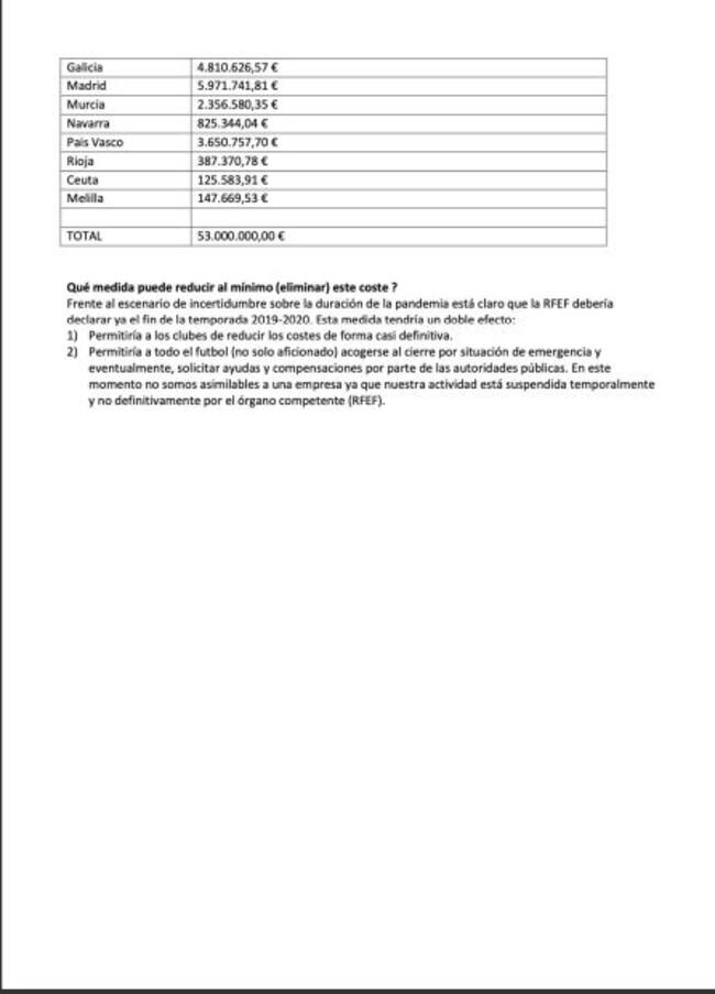 Estudio del impacto económico del coronavirus en el fútbol amateur.