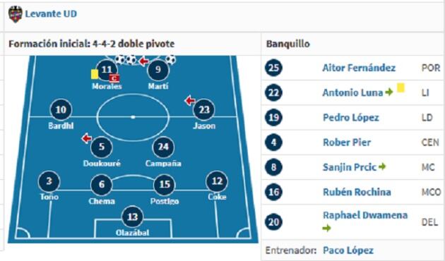 Bardhi en la izquierda y Morales en punta para abrir la temporada (2018-19)