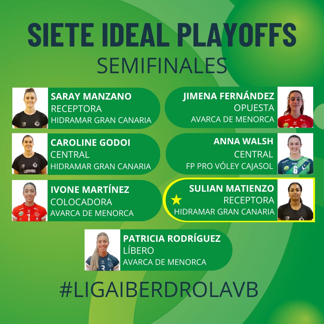 Tres jugadores de l&#039;Avarca han entrat a l&#039;equip ideal de la RFEVB de les semifinals.