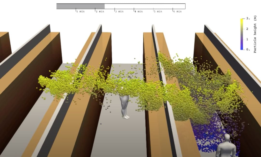 Fotograma del modelo 3D que analiza la dispersión del virus en un supermercado