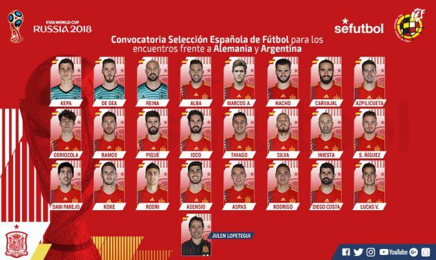 Lista de Lopetegui para los amistosos contra Alemania y Argentina