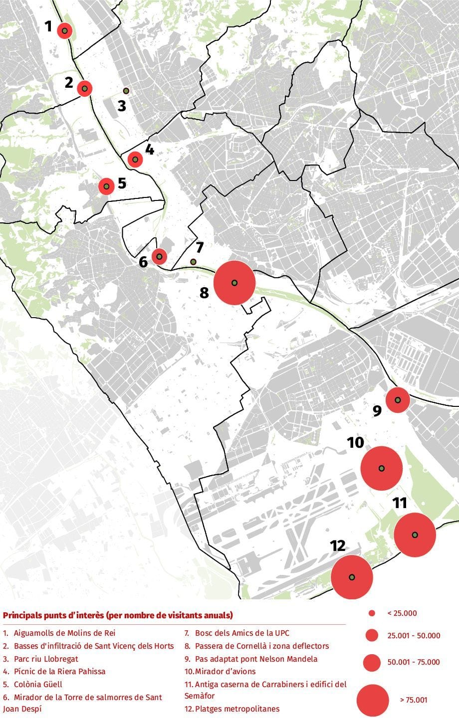 Principals punts d&#039;interès (per nombre de visitants anuals)