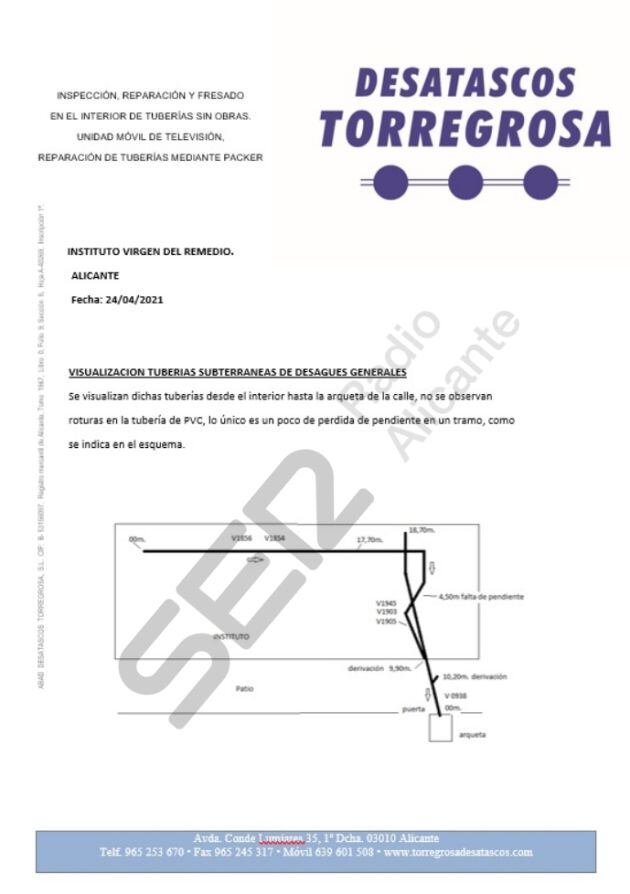 Pantallazo del informe de Desatascos Torregrosa que descarta una posible fuga de agua