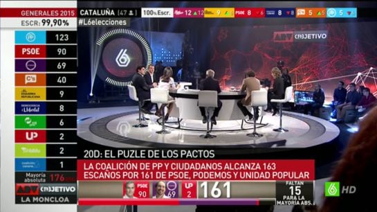 La pantalla de laSexta, un mar de datos y colores. Muy dinámica, con una estética muy USA. En la imagen, la mesa que moderaba Ana Pastor