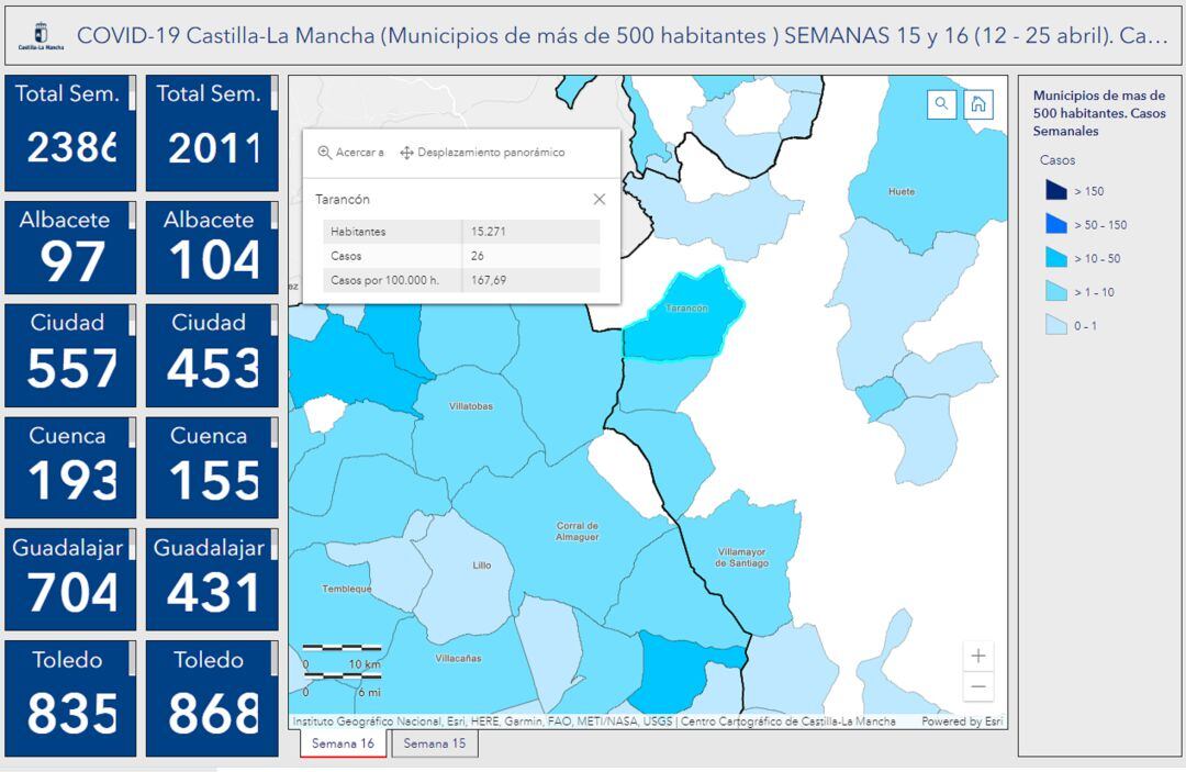 Datos de Covid-19