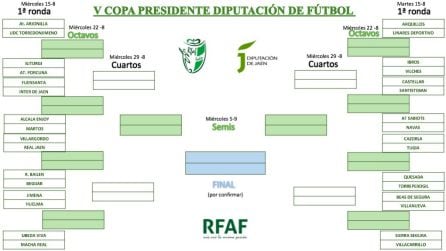 Cuadro de enfrentamientos de la V Copa Presidente Diputación de fútbol.