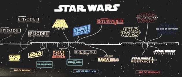 La línea temporal de Star Wars.